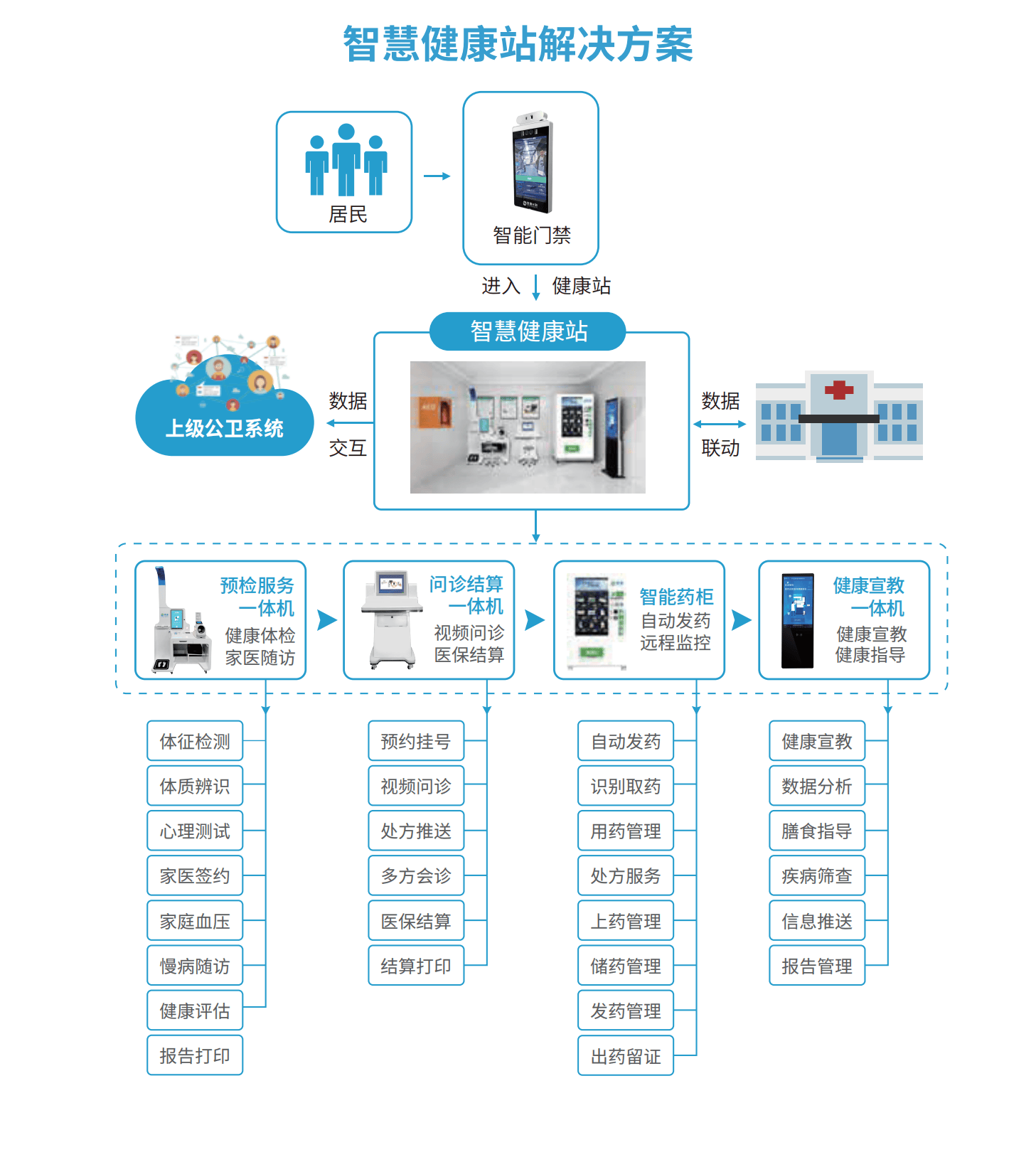 攜康e加健康信息工作站 國家級認(rèn)可，助力健康信息咨詢新篇章