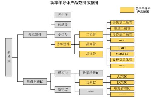 星空行研︱功率半導體 一個滾雪球的黃金賽道
